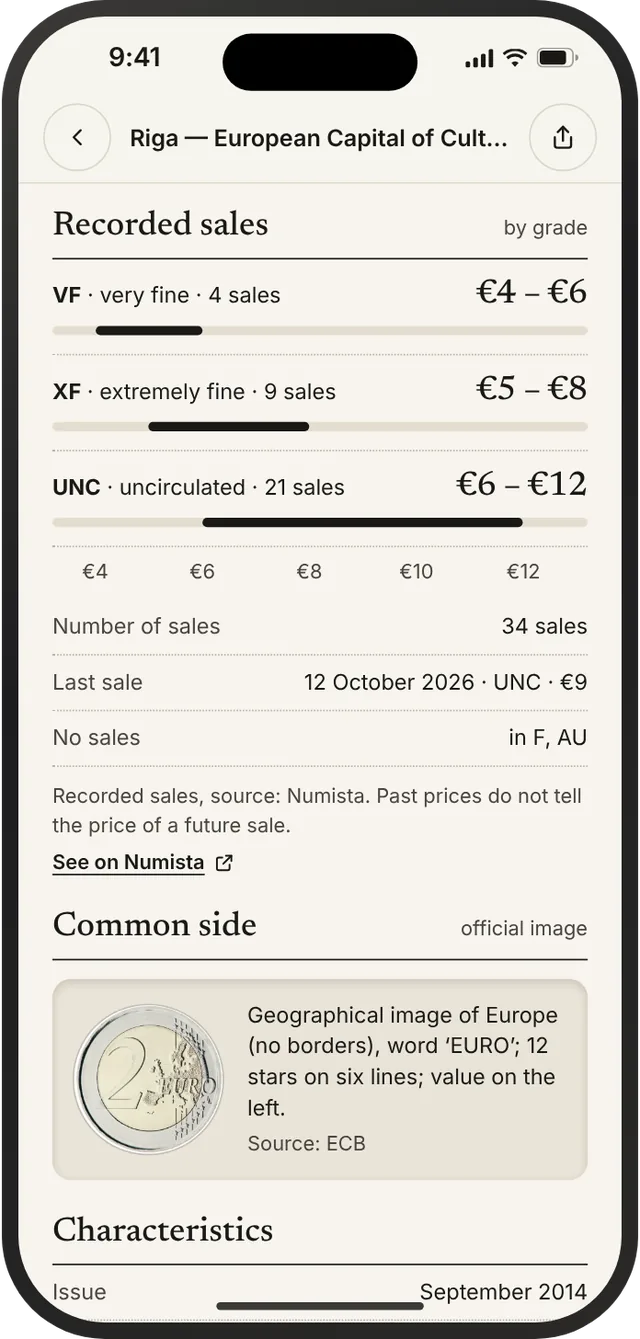 Recorded sales by grade, with the number of sales, the date of the latest one and Numista as the source.